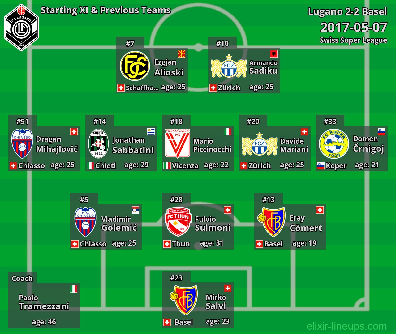 Lugano Starting XI & Previous Teams 2017-05-07