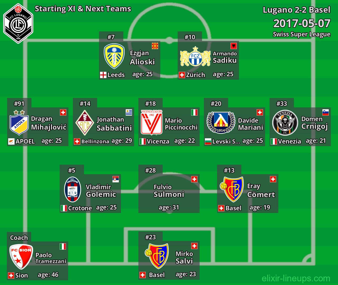Lugano Starting XI & Next Teams 2017-05-07