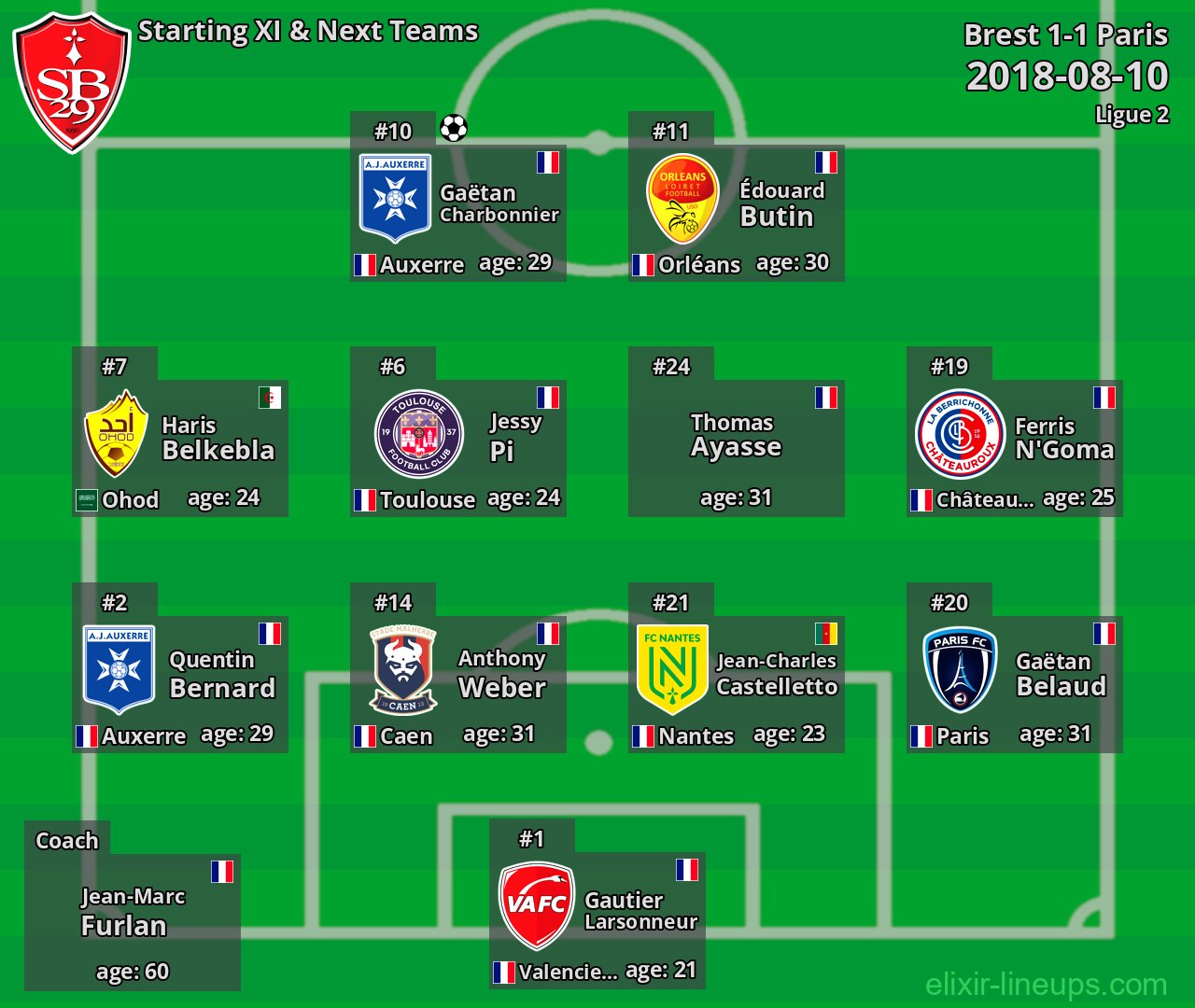Brest Starting XI & Next Teams 2018-08-10