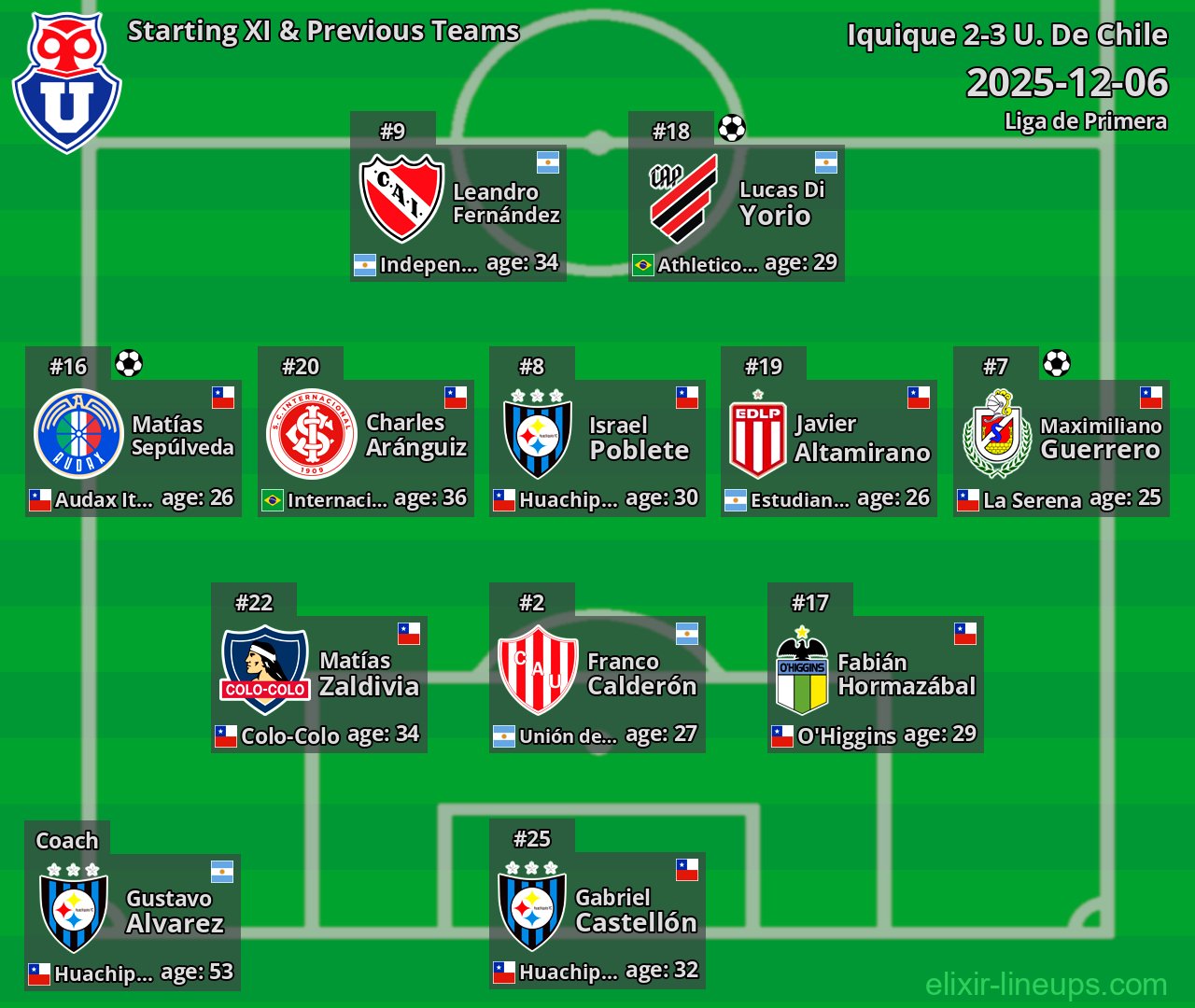 U. De Chile Starting XI & Previous Teams 2025-12-06