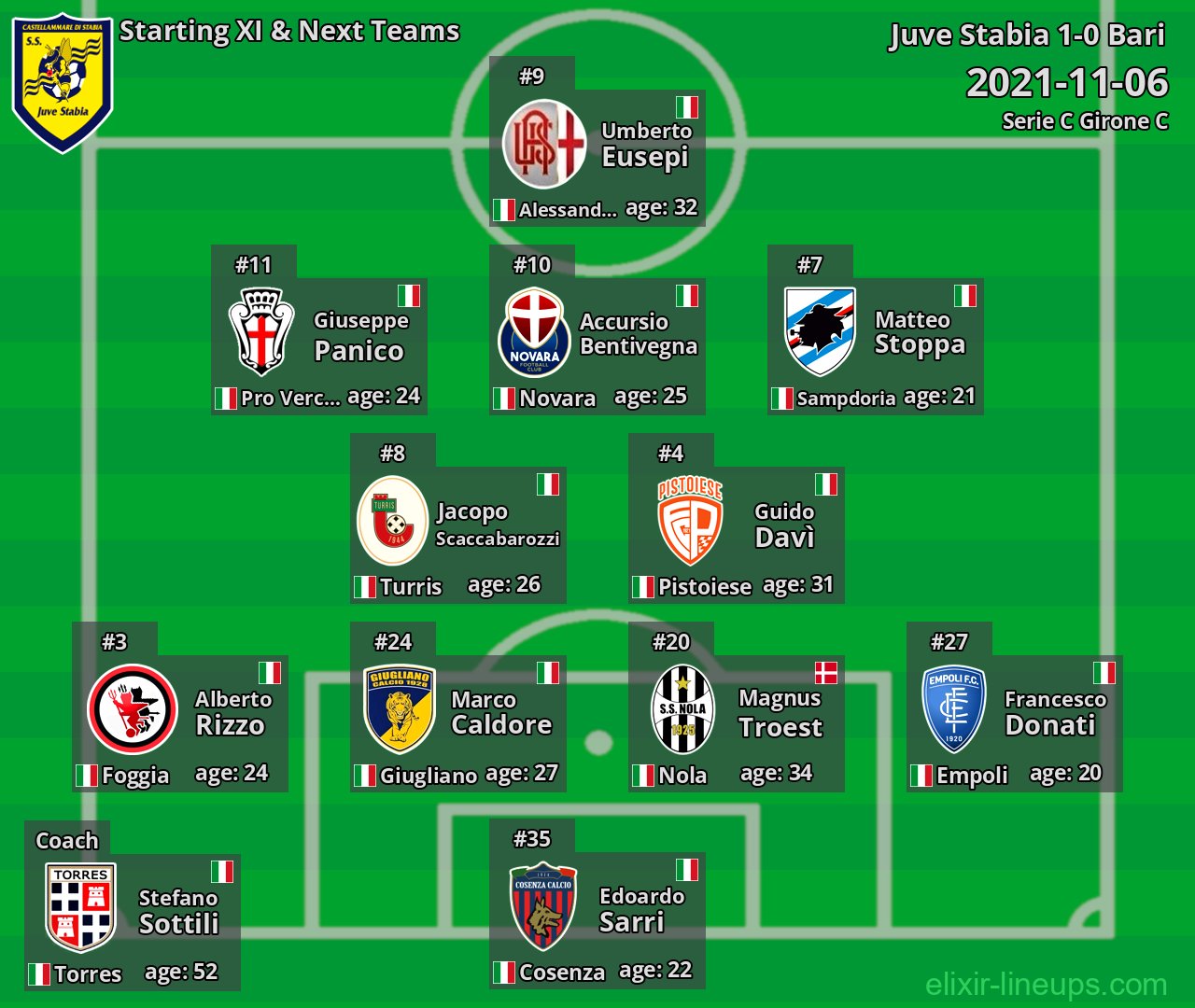 Juve Stabia Starting XI & Next Teams 2021-11-06