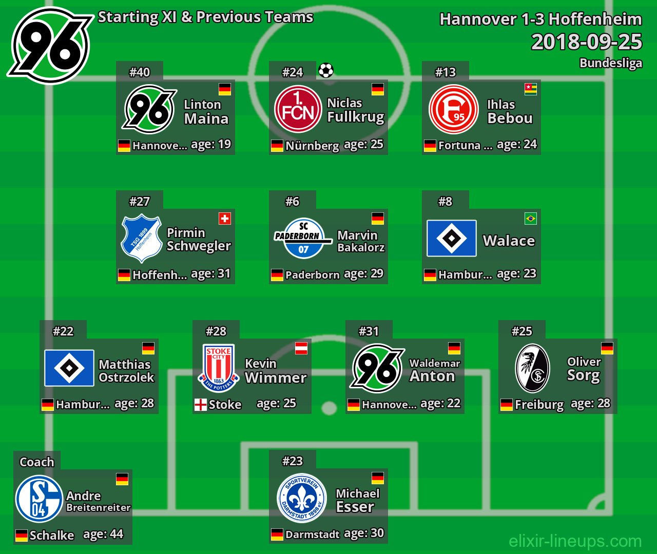 Hannover Starting XI & Previous Teams 2018-09-25