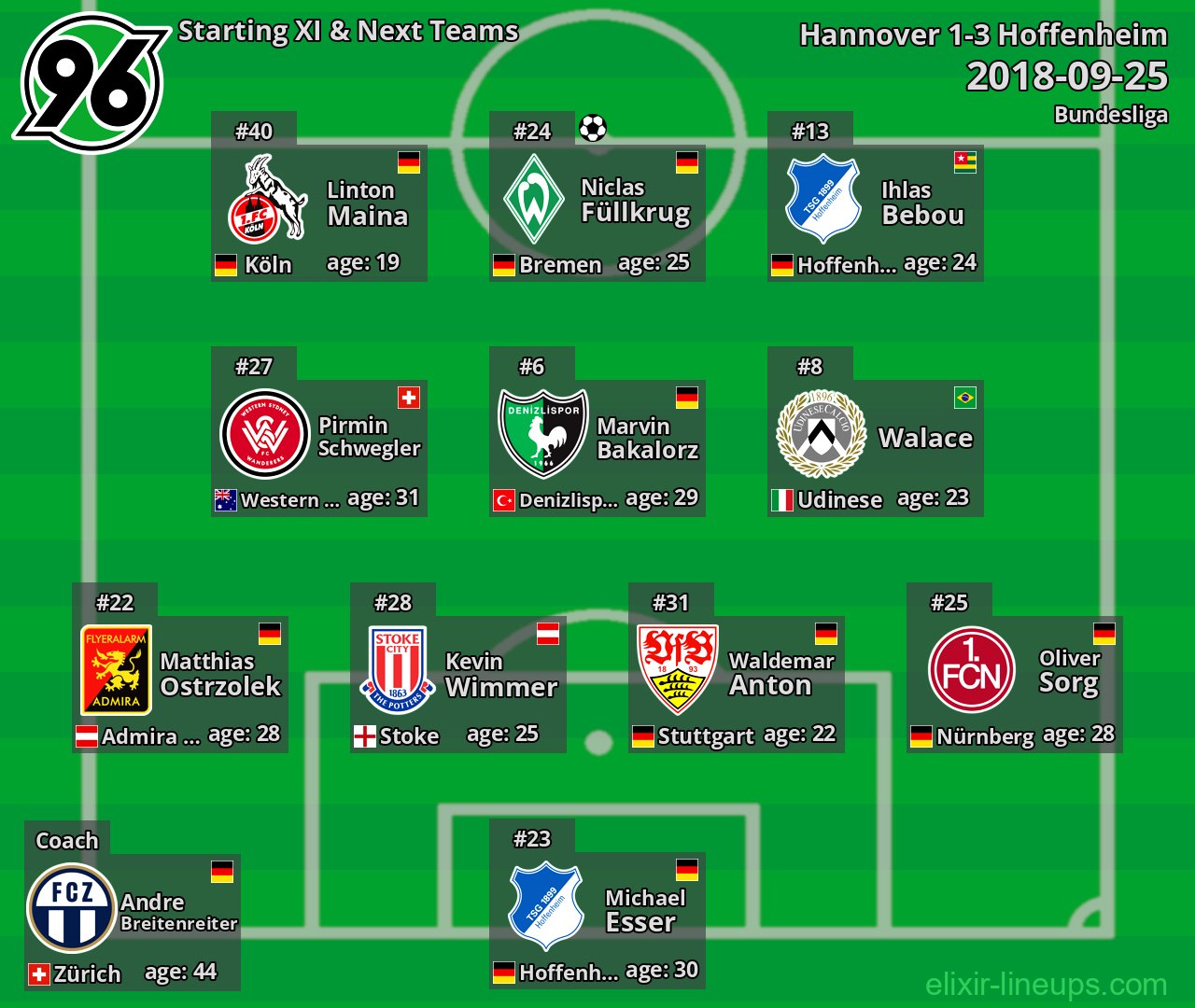 Hannover Starting XI & Next Teams 2018-09-25