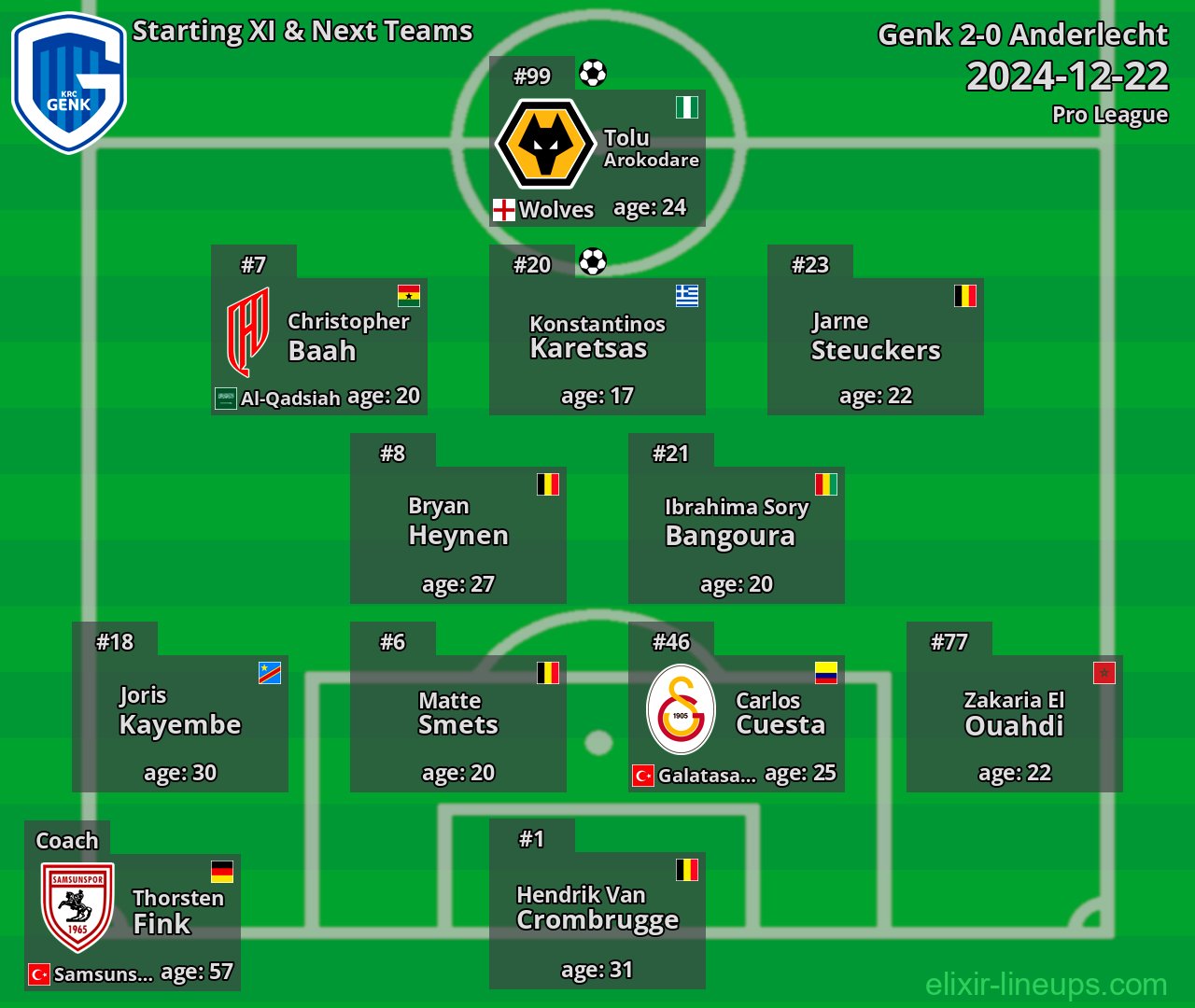 Genk Starting XI & Next Teams 2024-12-22