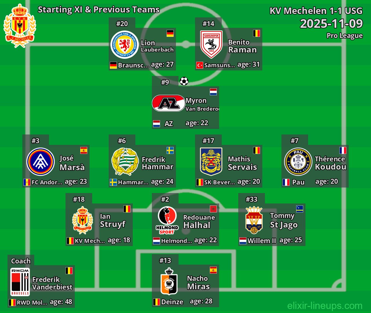 KV Mechelen Starting XI & Previous Teams 2025-11-09