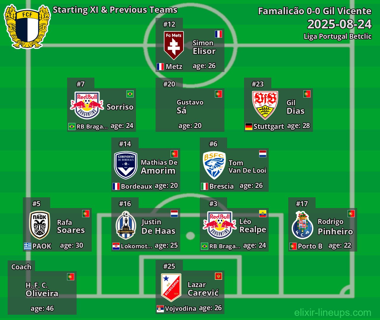 Famalicão Starting XI & Previous Teams 2025-08-24