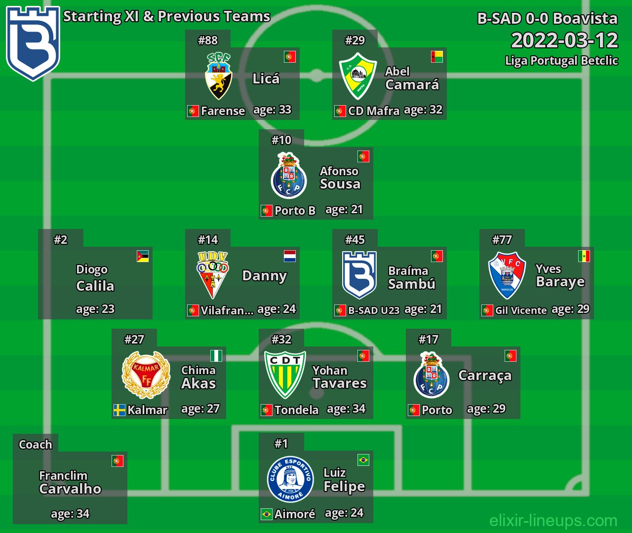 B-SAD Starting XI & Previous Teams 2022-03-12