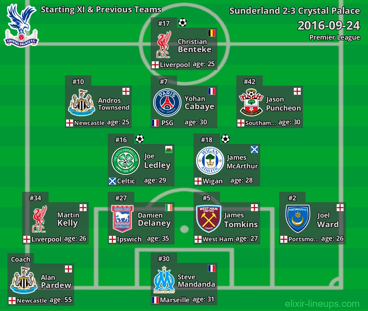 Crystal Palace Starting XI & Previous Teams 2016-09-24