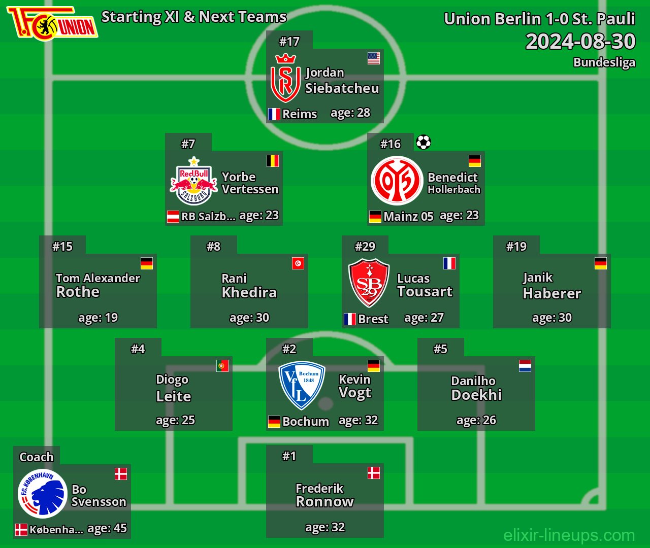Union Berlin Starting XI & Next Teams 2024-08-30