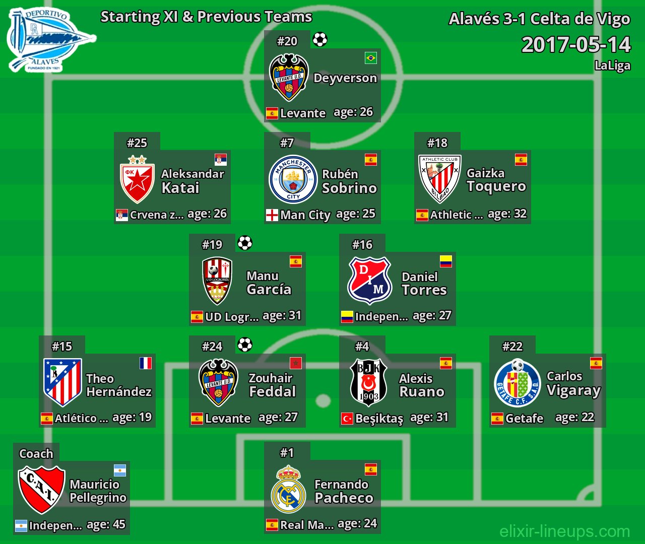 Alavés Starting XI & Previous Teams 2017-05-14