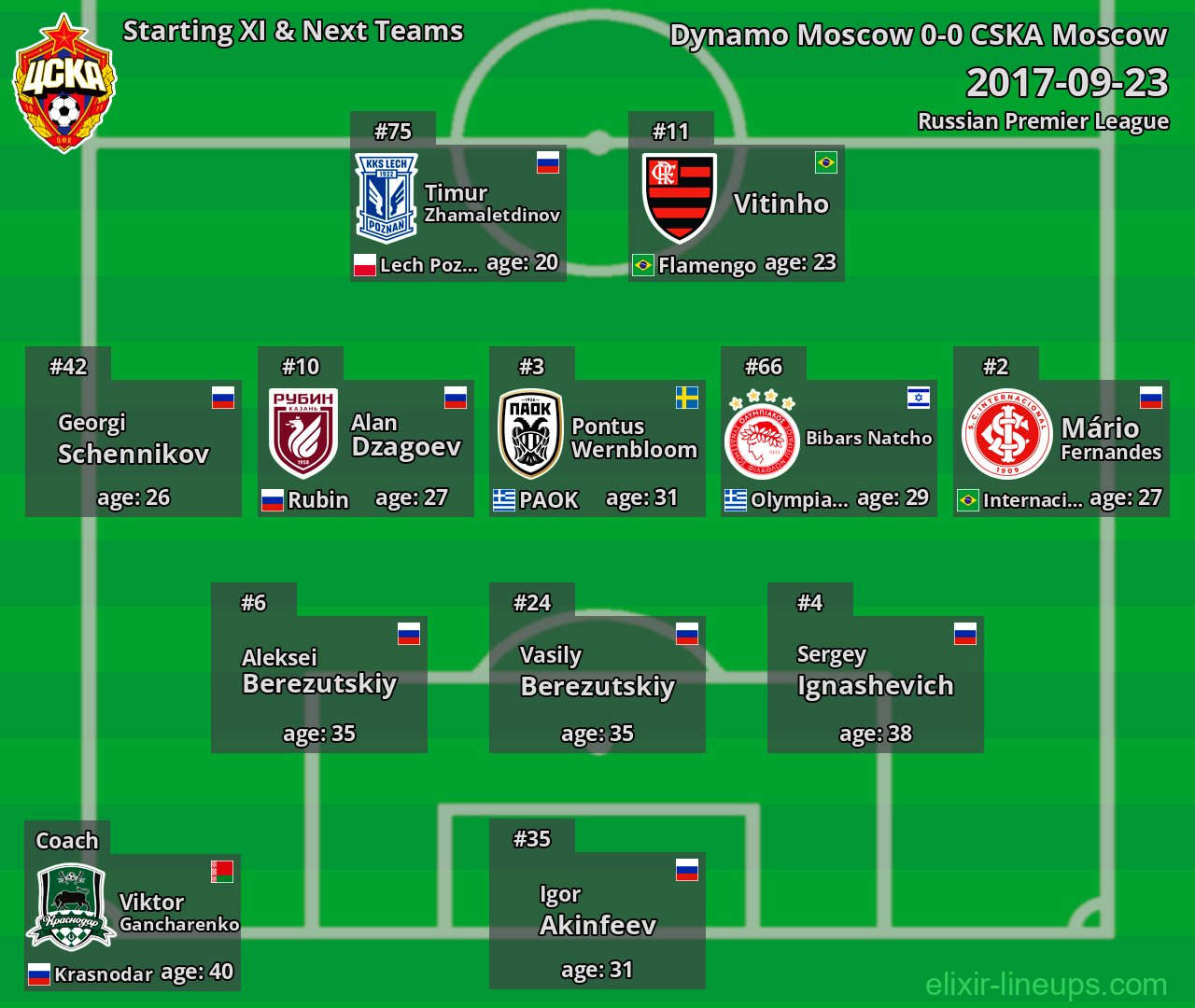 CSKA Moscow Starting XI & Next Teams 2017-09-23