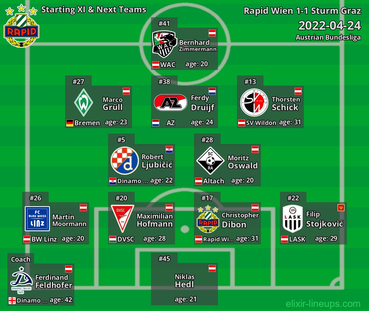Rapid Wien Starting XI & Next Teams 2022-04-24