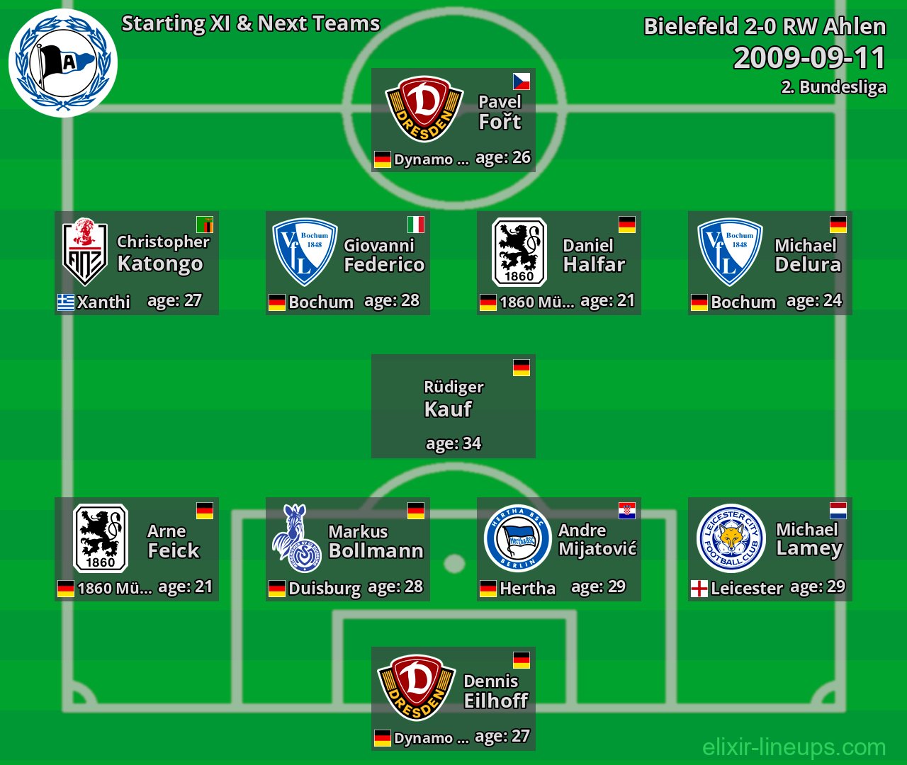 Bielefeld Starting XI & Next Teams 2009-09-11