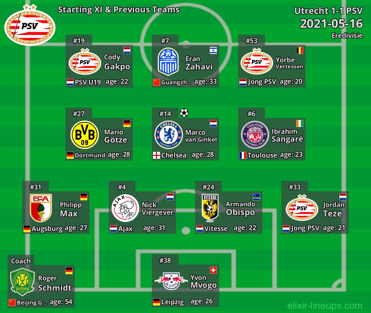 PSV Starting XI & Previous Teams 2021-05-16