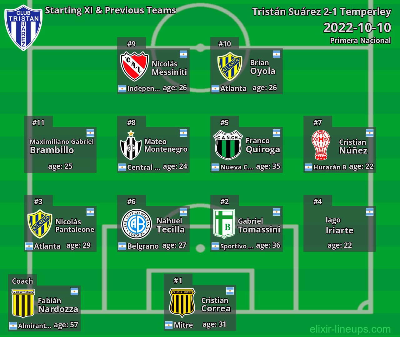 Tristán Suárez Starting XI & Previous Teams 2022-10-10