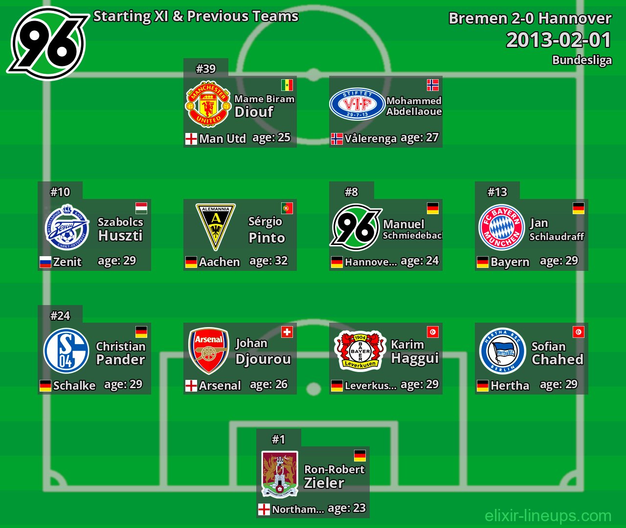 Hannover Starting XI & Previous Teams 2013-02-01