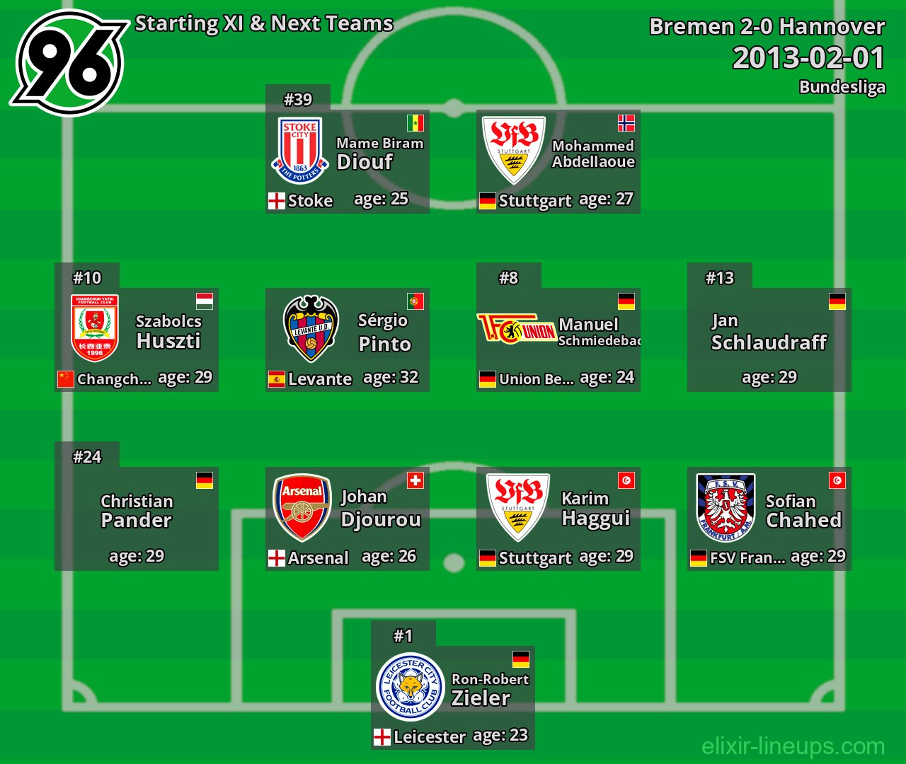 Hannover Starting XI & Next Teams 2013-02-01