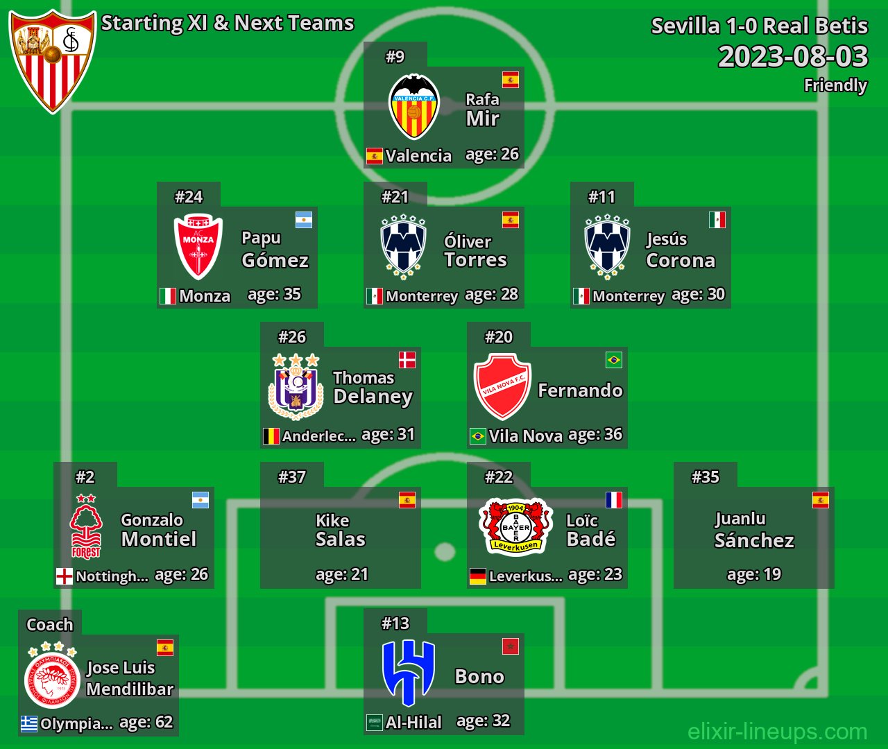 Sevilla Starting XI & Next Teams 2023-08-03