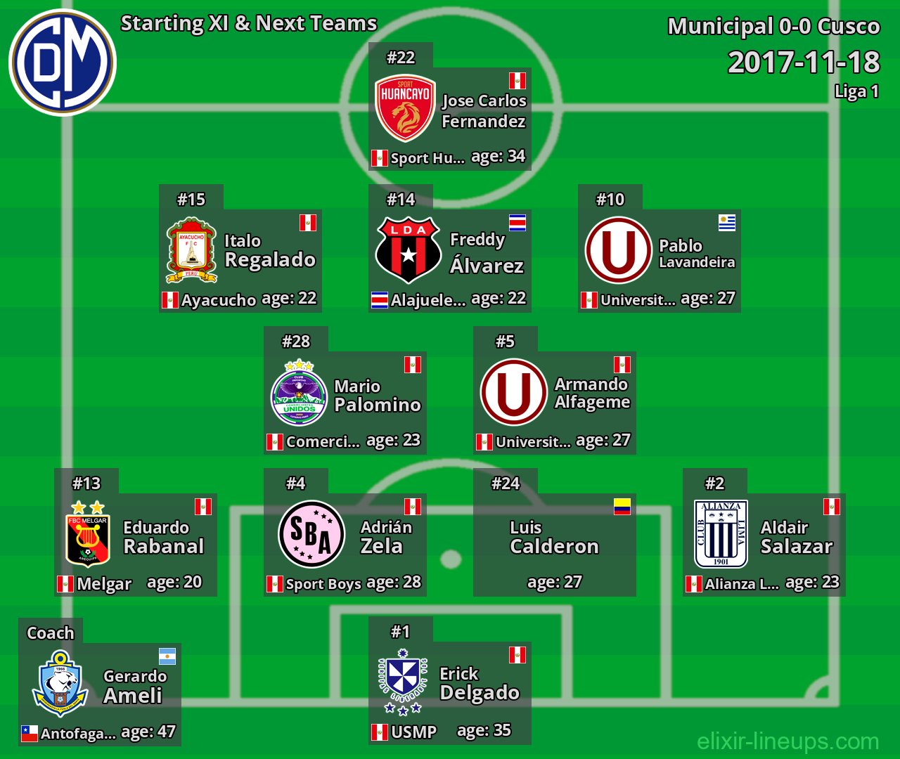 Municipal Starting XI & Next Teams 2017-11-18