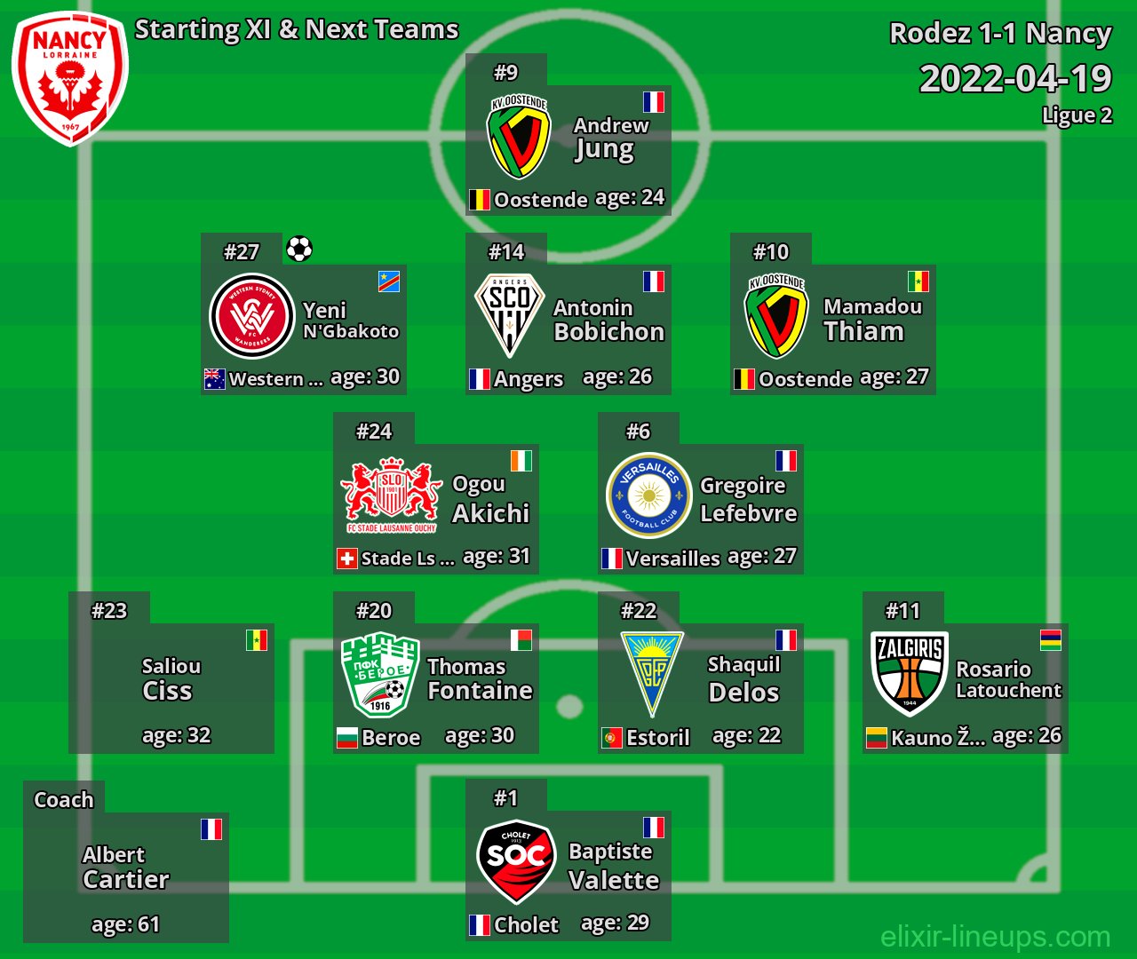 Nancy Starting XI & Next Teams 2022-04-19
