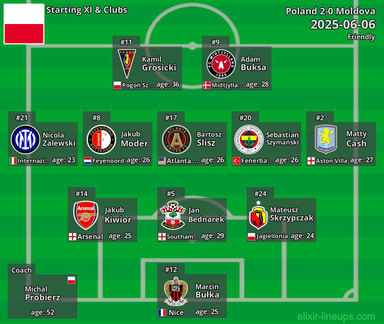 Poland Starting XI 2025-06-06