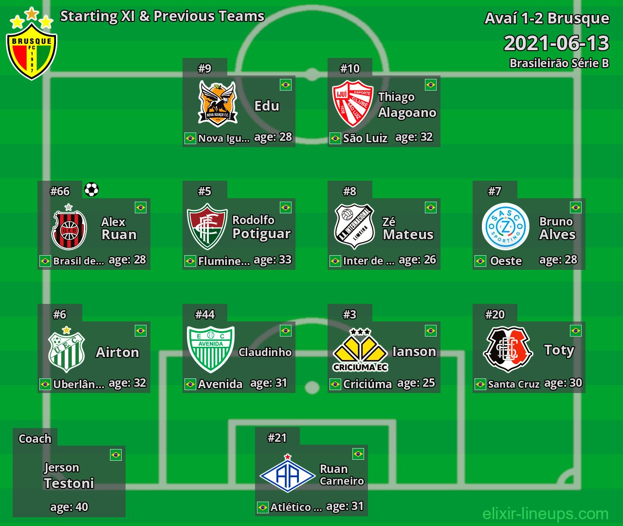 Brusque Starting XI & Previous Teams 2021-06-13