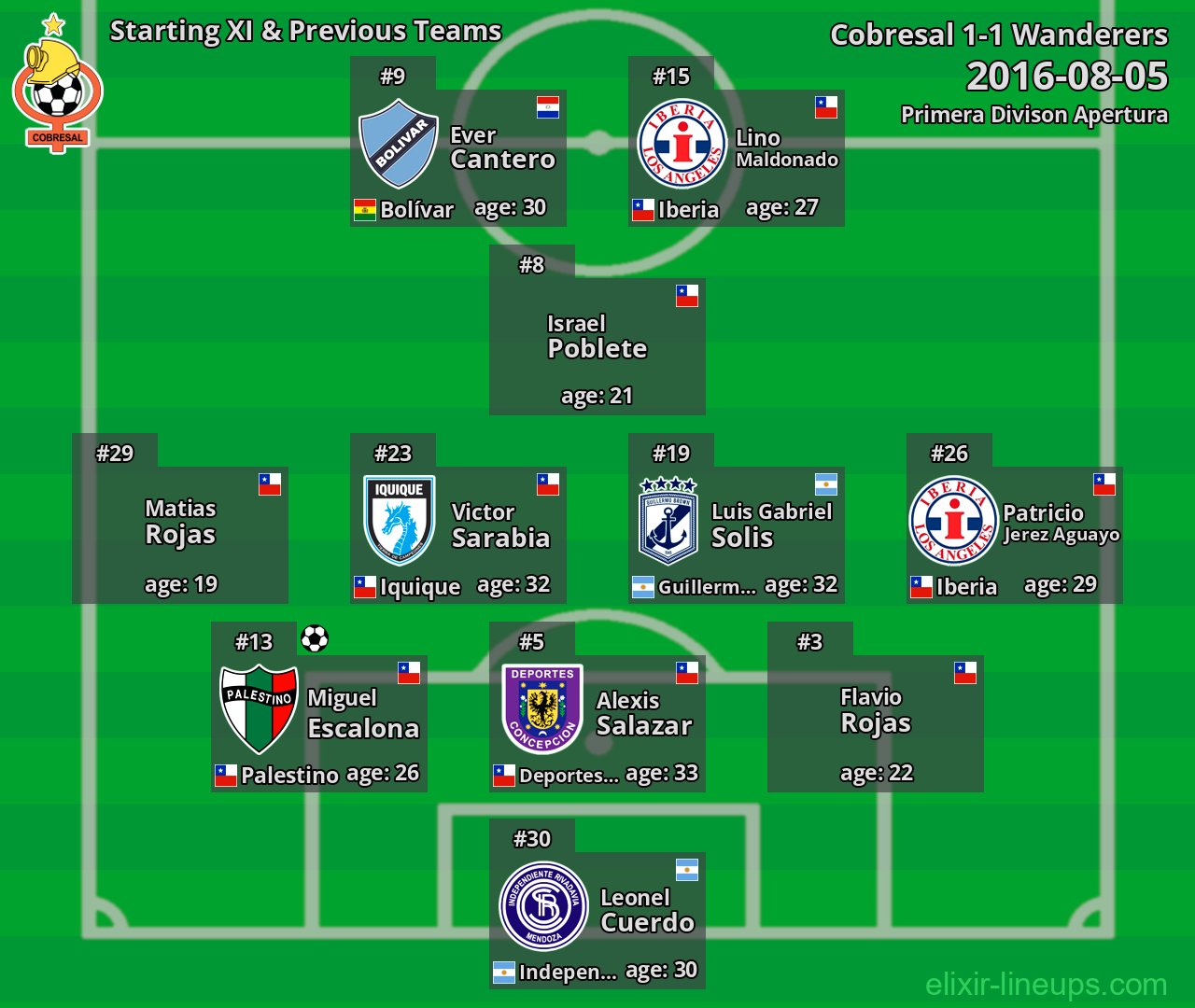 Cobresal Starting XI & Previous Teams 2016-08-05