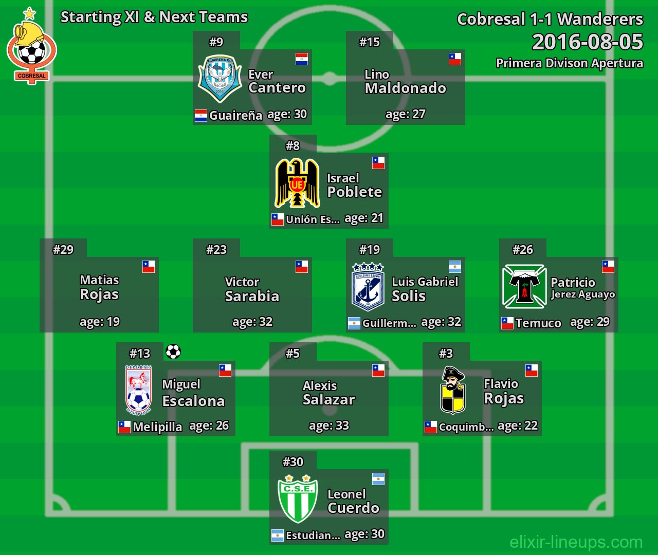 Cobresal Starting XI & Next Teams 2016-08-05