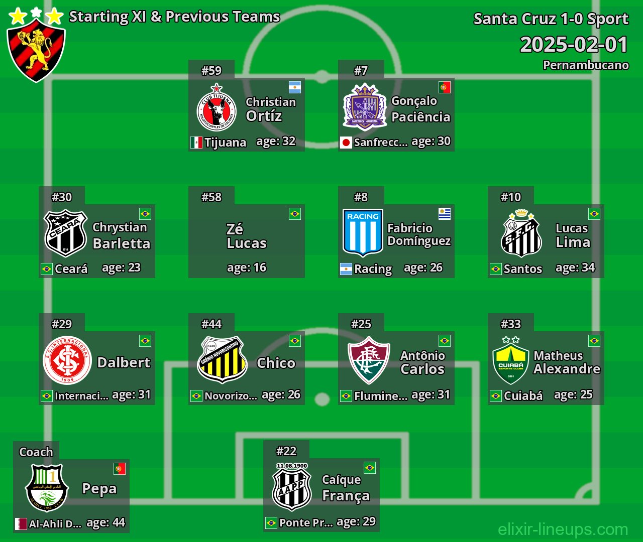 Sport Starting XI & Previous Teams 2025-02-01