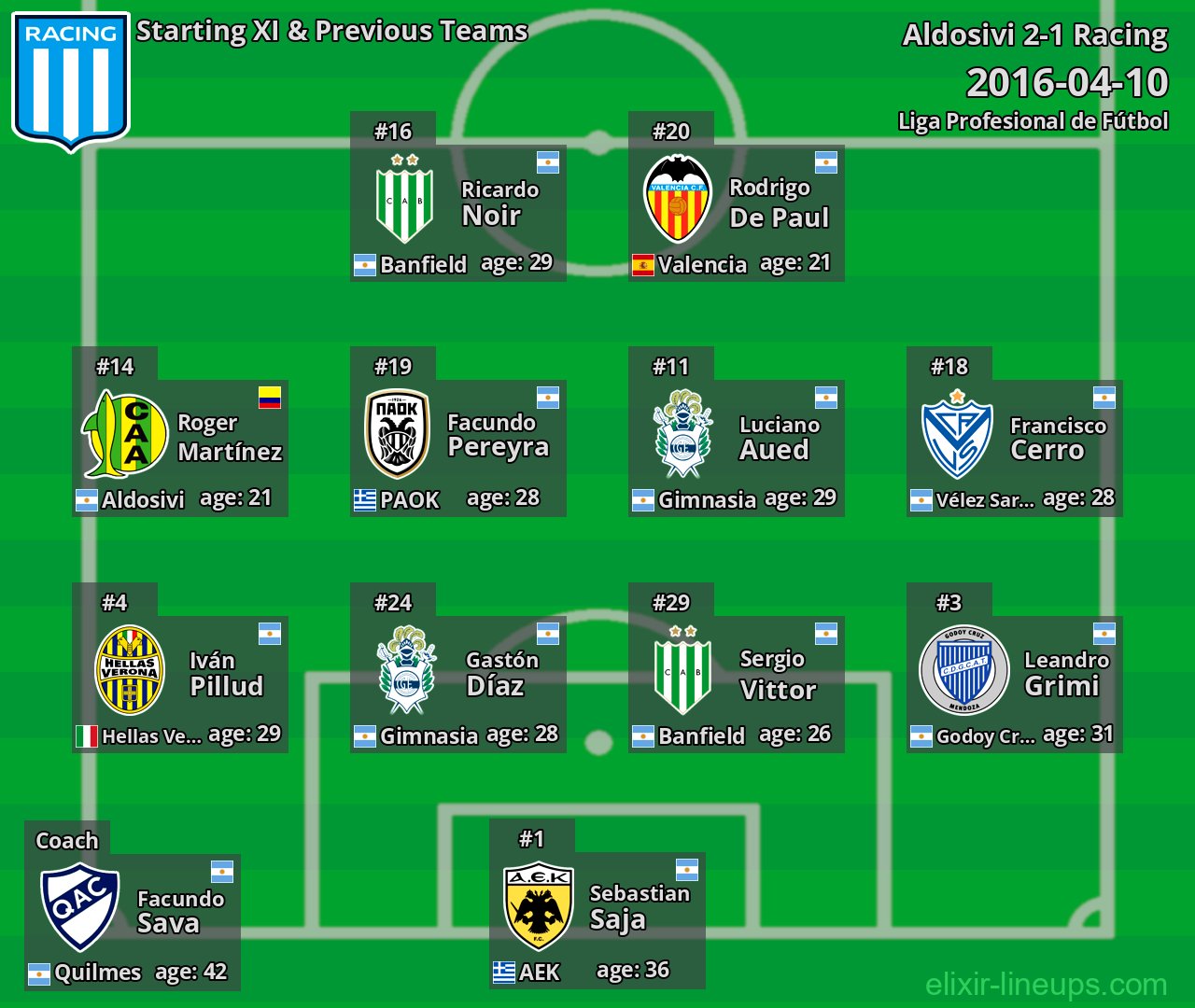 Racing Starting XI & Previous Teams 2016-04-10