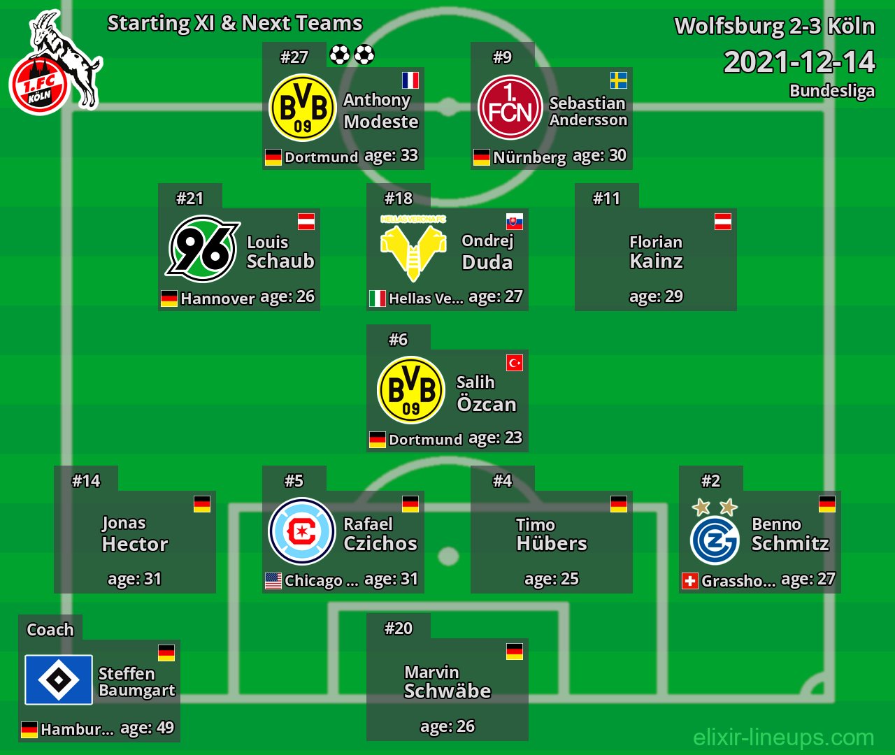 Köln Starting XI & Next Teams 2021-12-14