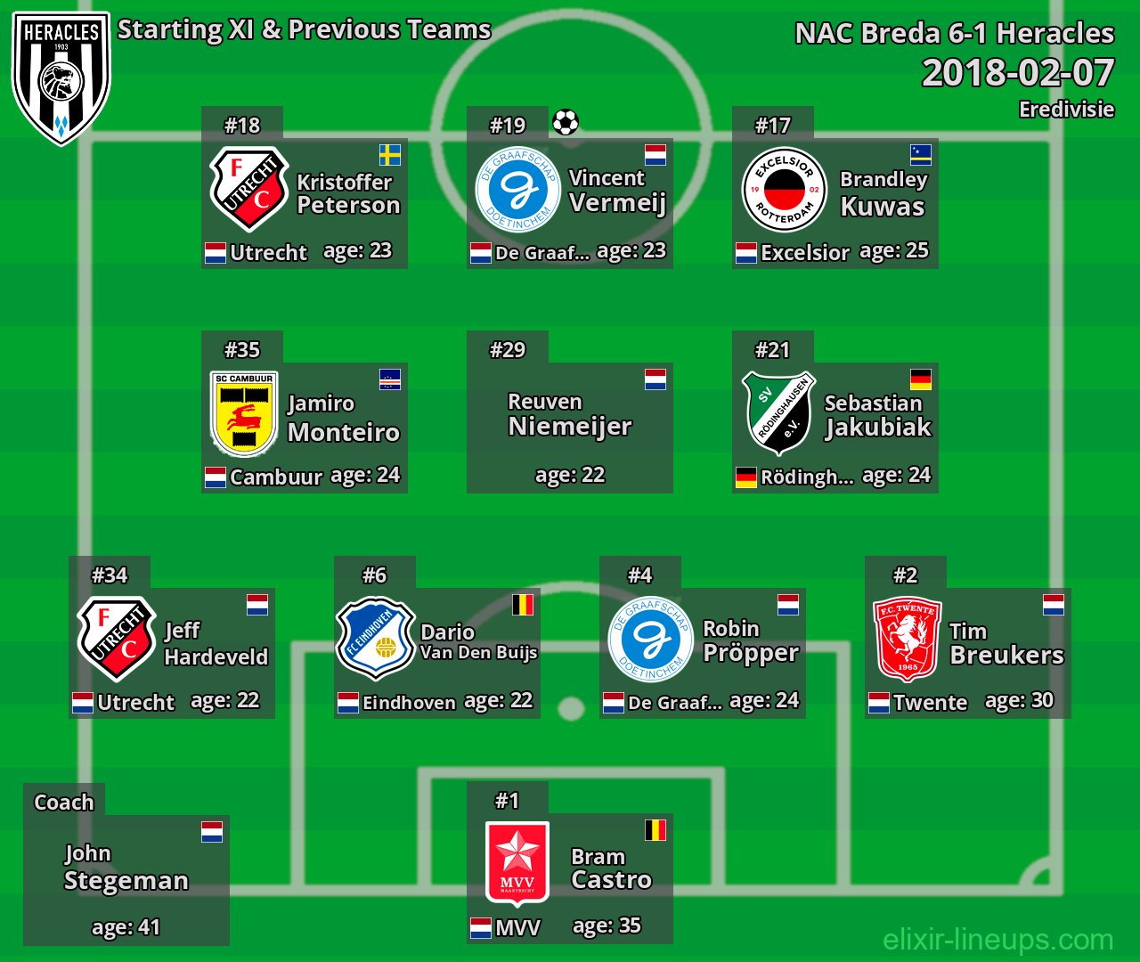 Heracles Starting XI & Previous Teams 2018-02-07