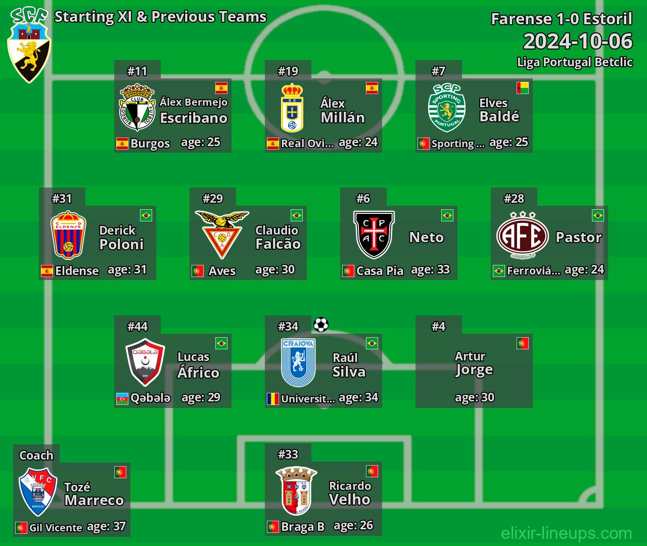 Farense Starting XI & Previous Teams 2024-10-06
