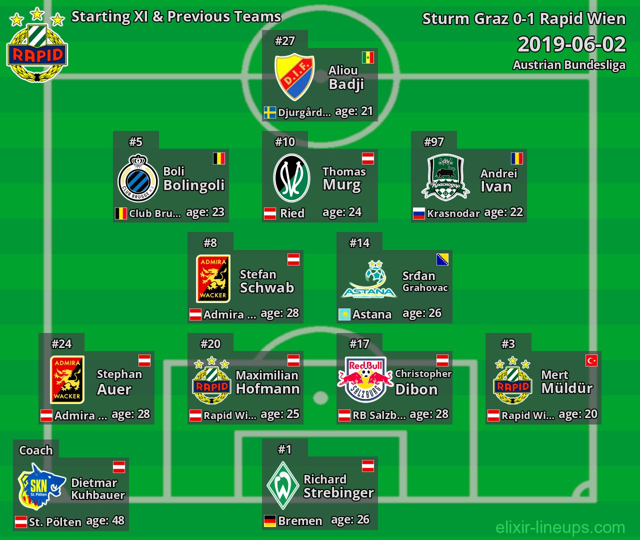 Rapid Wien Starting XI & Previous Teams 2019-06-02