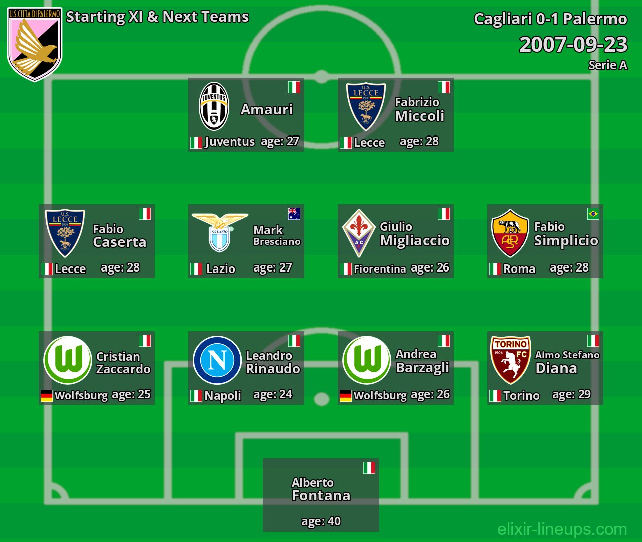 Palermo Starting XI & Next Teams 2007-09-23
