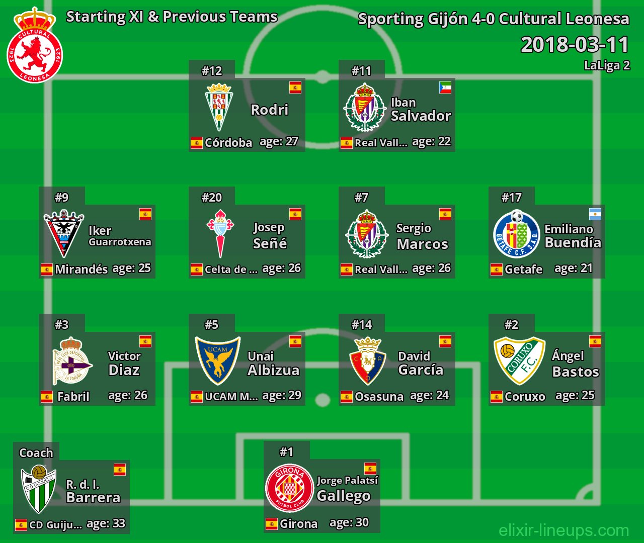 Cultural Leonesa Starting XI & Previous Teams 2018-03-11