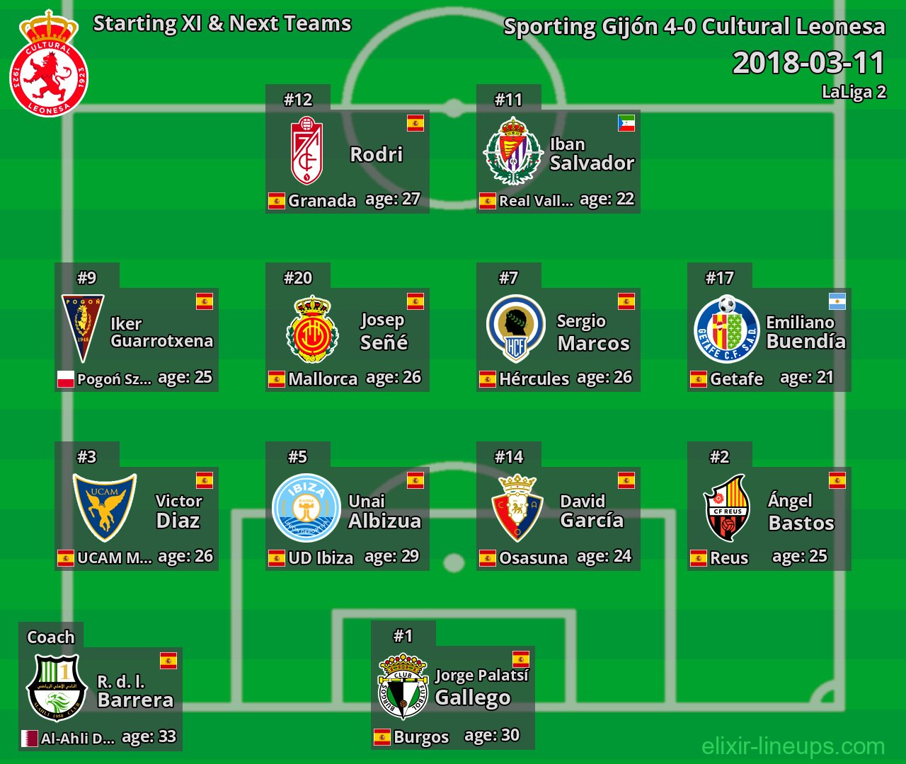 Cultural Leonesa Starting XI & Next Teams 2018-03-11