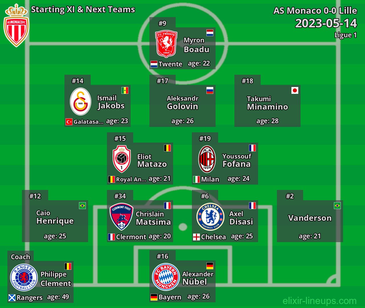 AS Monaco Starting XI & Next Teams 2023-05-14
