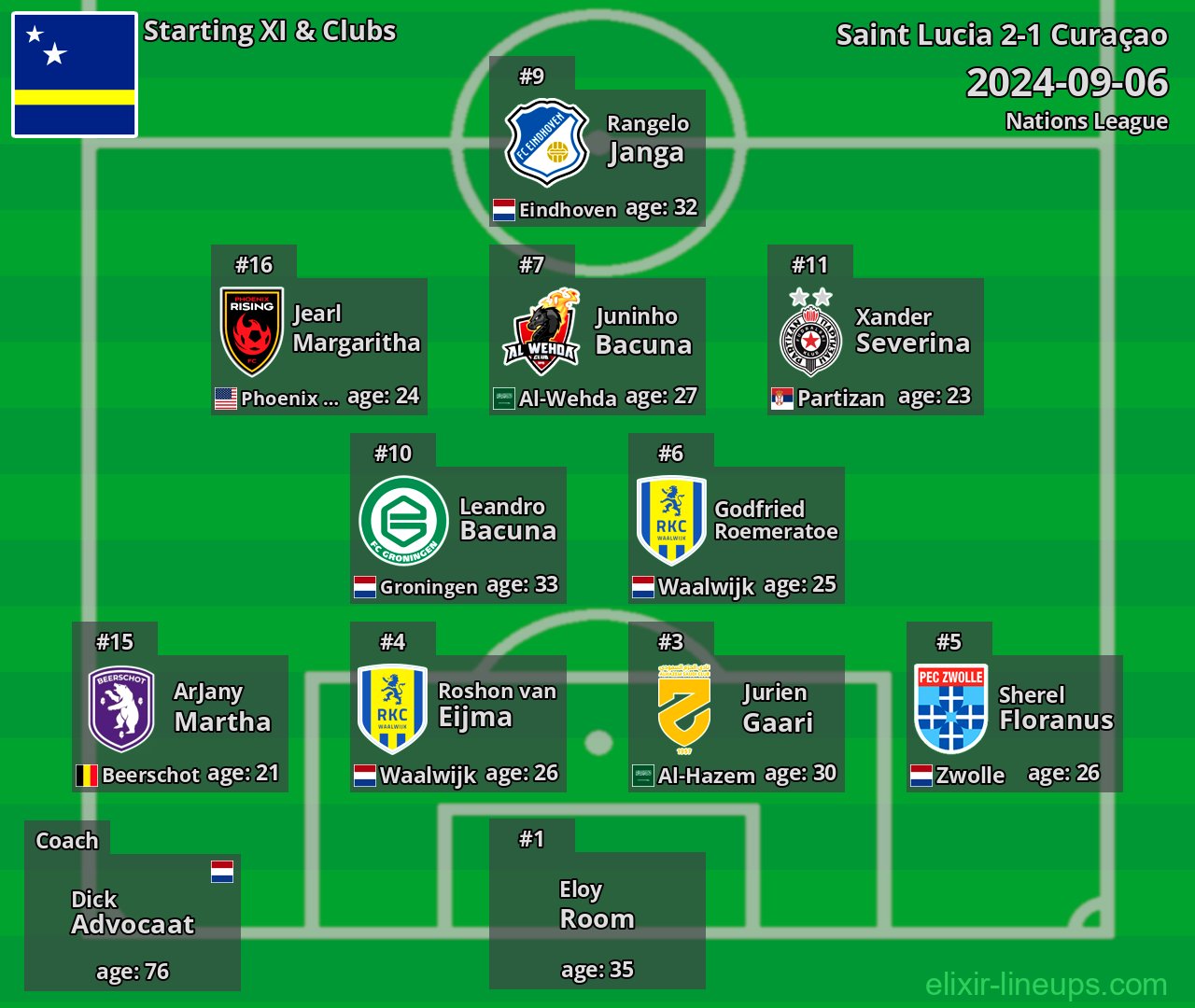 Curaçao Starting XI 2024-09-06