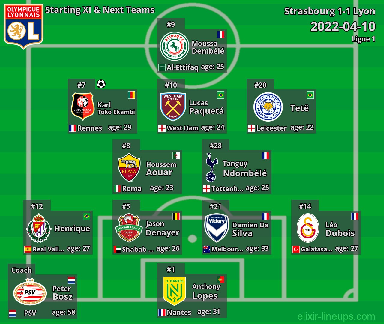 Lyon Starting XI & Next Teams 2022-04-10