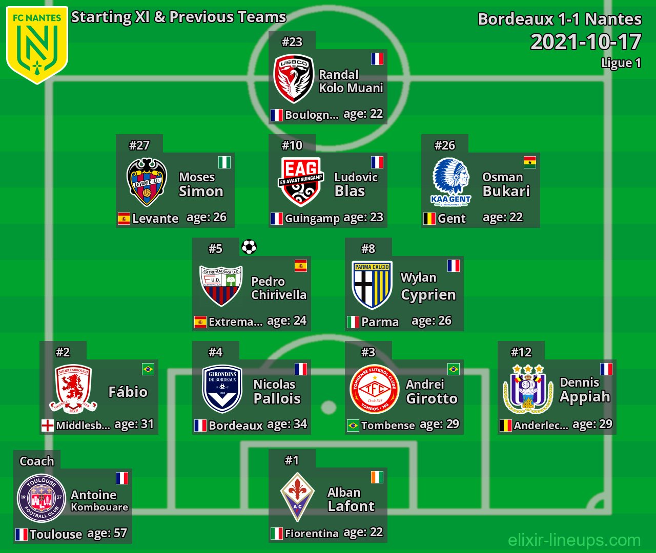 Nantes Starting XI & Previous Teams 2021-10-17