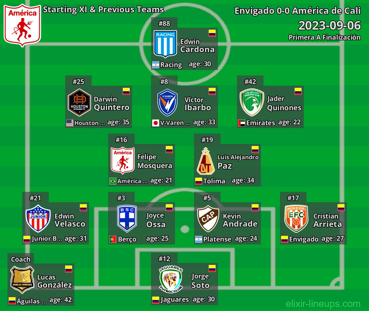 América de Cali Starting XI & Previous Teams 2023-09-06