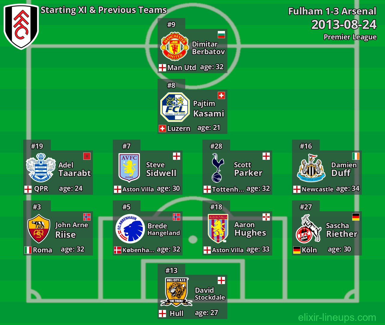 Fulham Starting XI & Previous Teams 2013-08-24