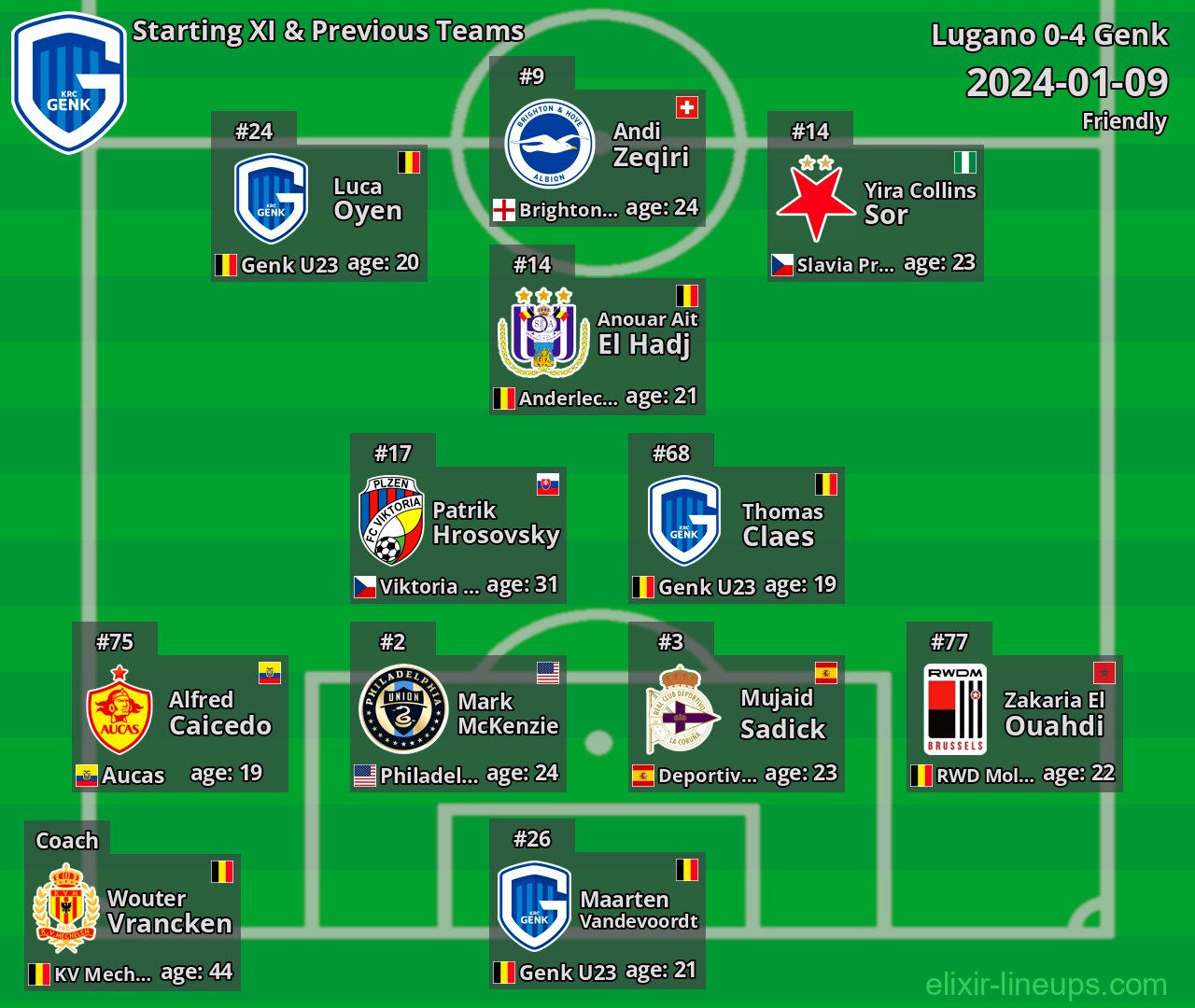Genk Starting XI & Previous Teams 2024-01-09