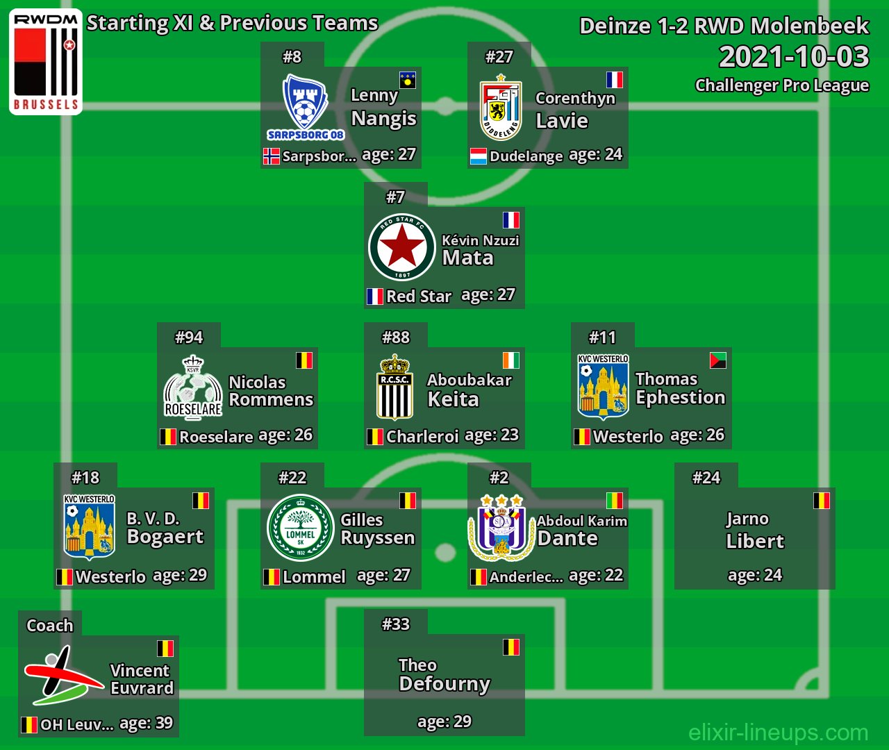 RWD Molenbeek Starting XI & Previous Teams 2021-10-03