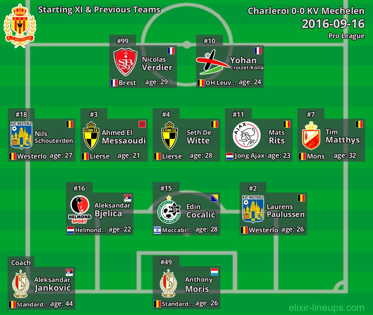 KV Mechelen Starting XI & Previous Teams 2016-09-16