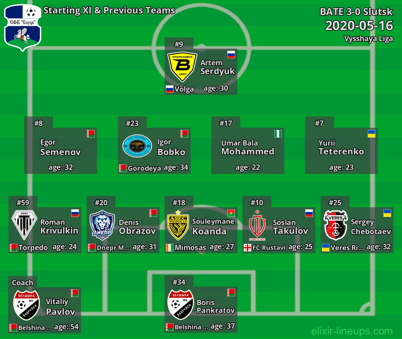 Slutsk Starting XI & Previous Teams 2020-05-16