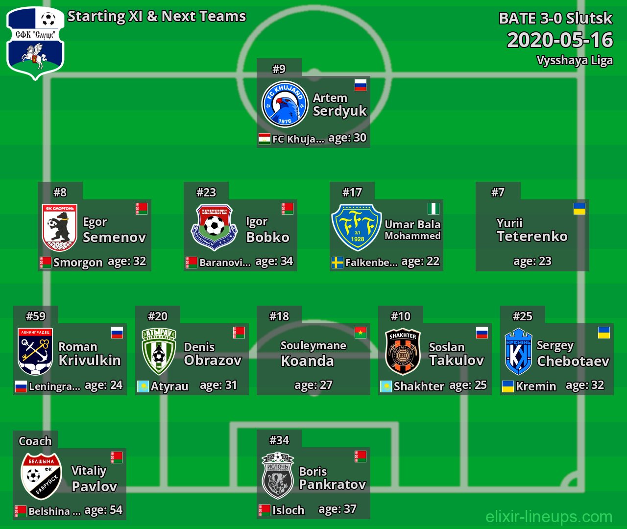 Slutsk Starting XI & Next Teams 2020-05-16