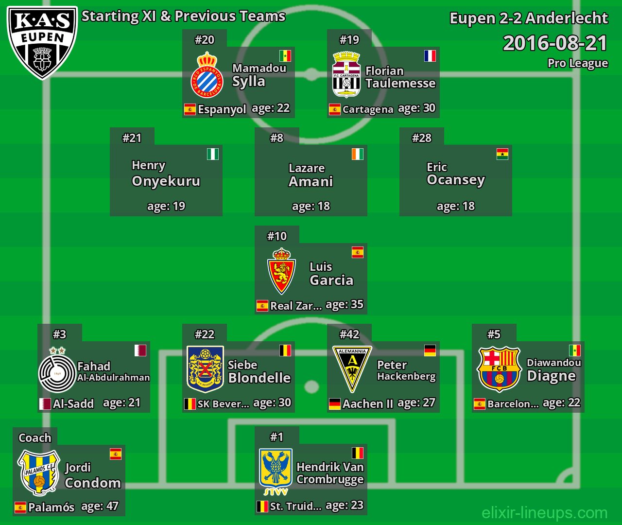 Eupen Starting XI & Previous Teams 2016-08-21