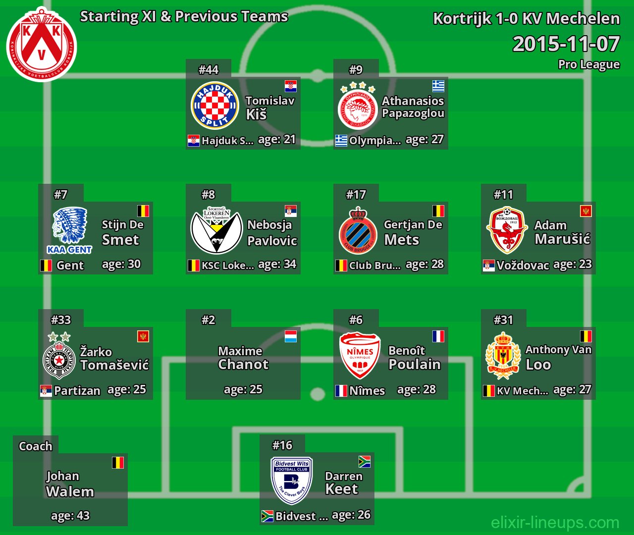 Kortrijk Starting XI & Previous Teams 2015-11-07